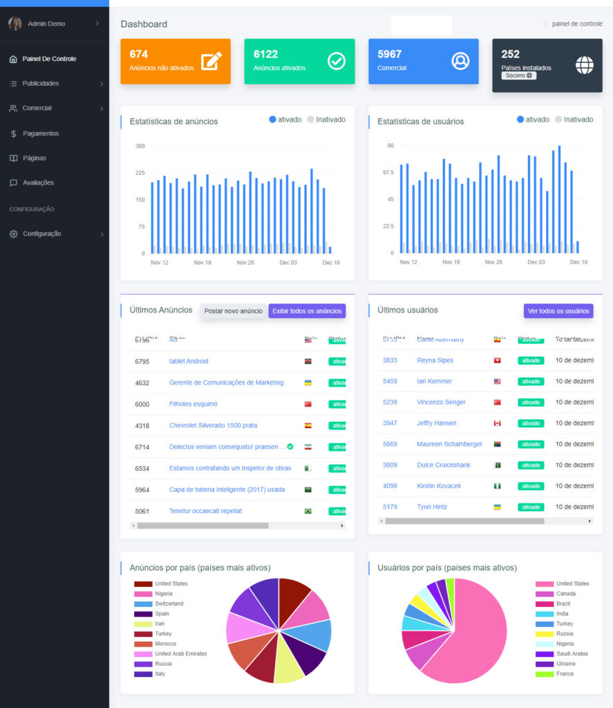 Script de Classificados online PHP Completo Em Português Com Admin Atualizado