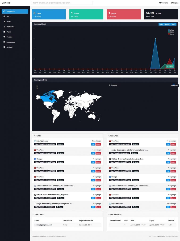 encurtador de URL shortener premium biolinks completo