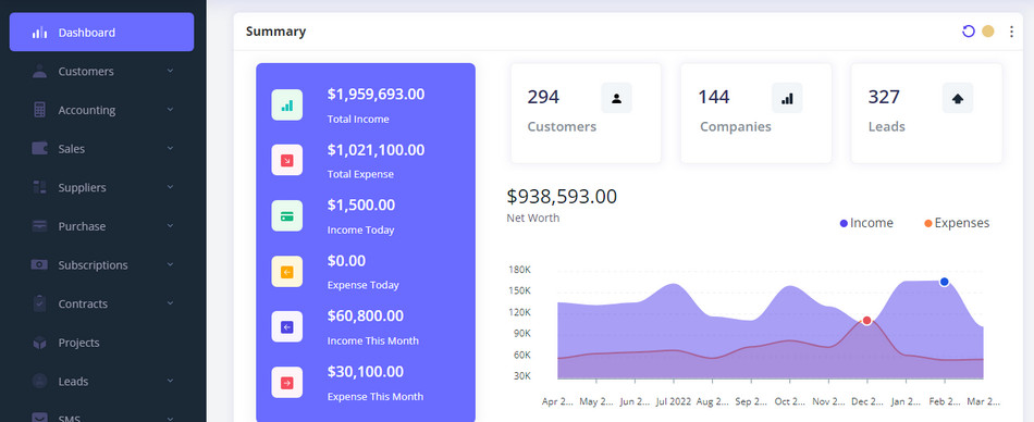 Sistema faturamento e cobrança completo com admin