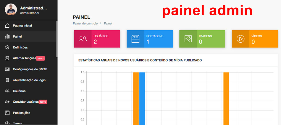 Script Rede Social Twitter Clone Completa com administração