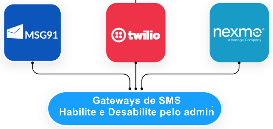 Aplicativo Delivery Ecommerce Marketplace Loja Virtual e PDV Android e IOS