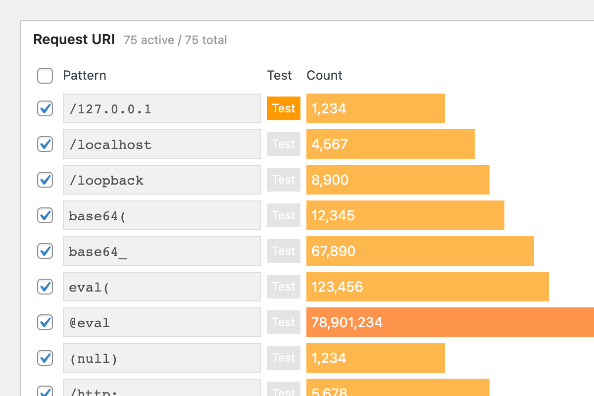 BBQ Pro Fastest WordPress Firewall Plugin