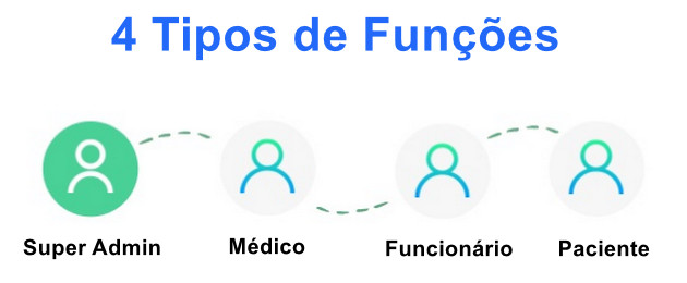 Sistema Clínica Hospital com Telemedicina SaaS