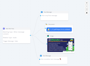 Whatsbot Módulo Whatsapp para Perfex CRM Bot IA