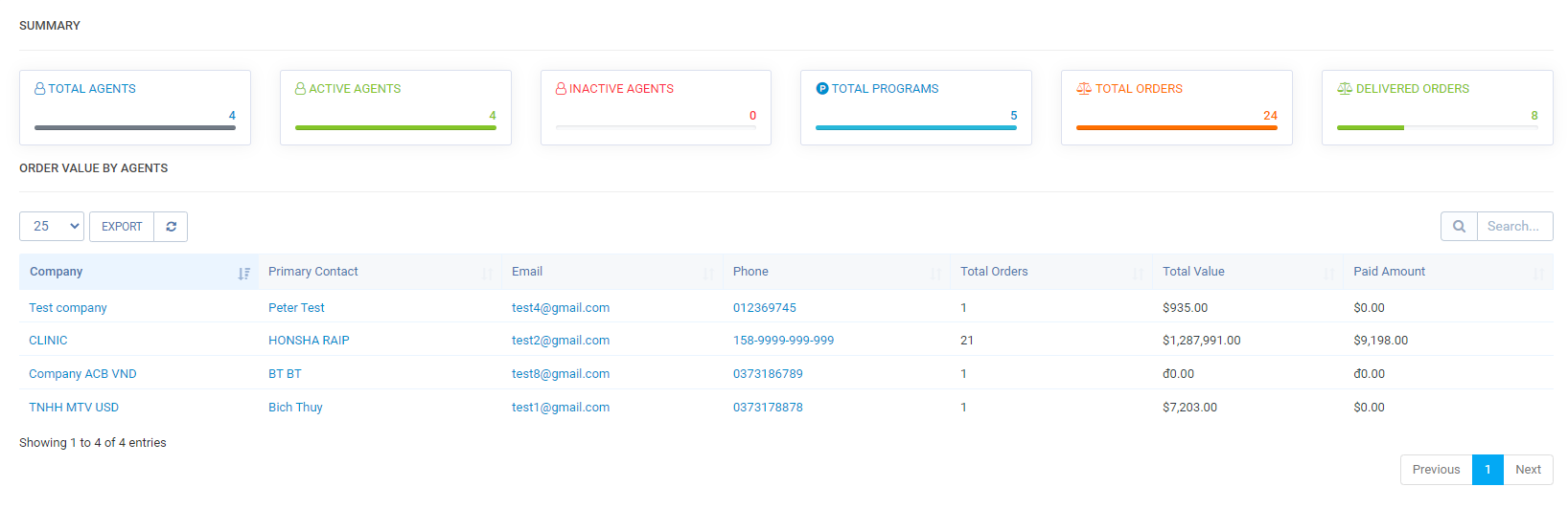 Sales Agent Management module for Perfex CRM