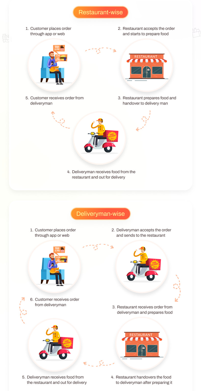 App Delivery ifood Android ios PDV