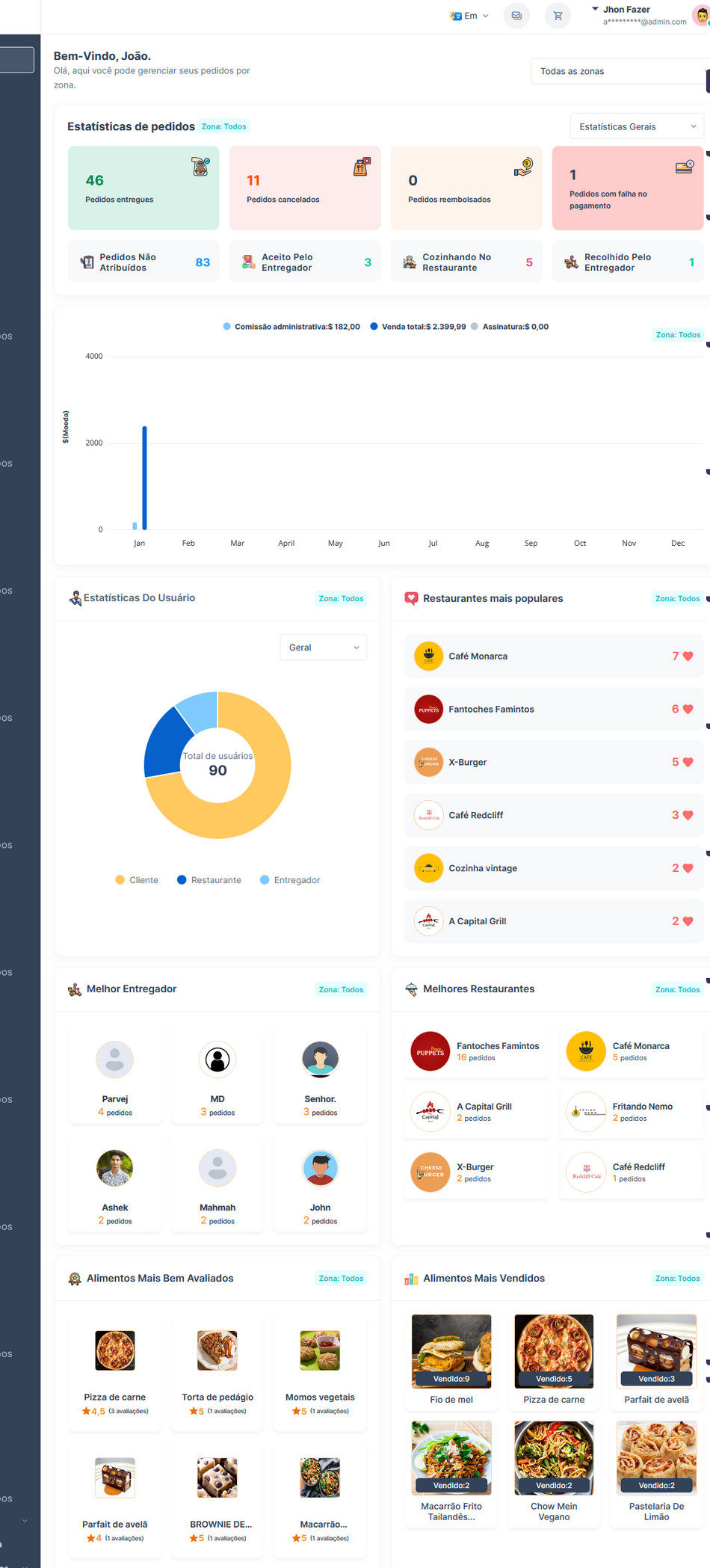 App Delivery ifood Android ios PDV